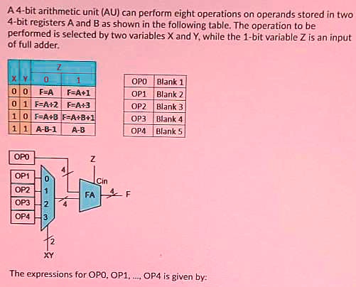 SOLVED: A 4-bit arithmetic unit (AU) can perform eight operations on ...