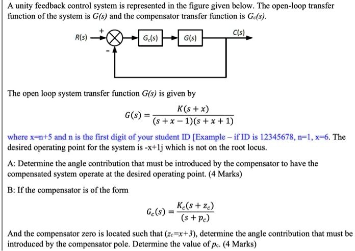 SOLVED: A unity feedback control system is represented in the figure ...