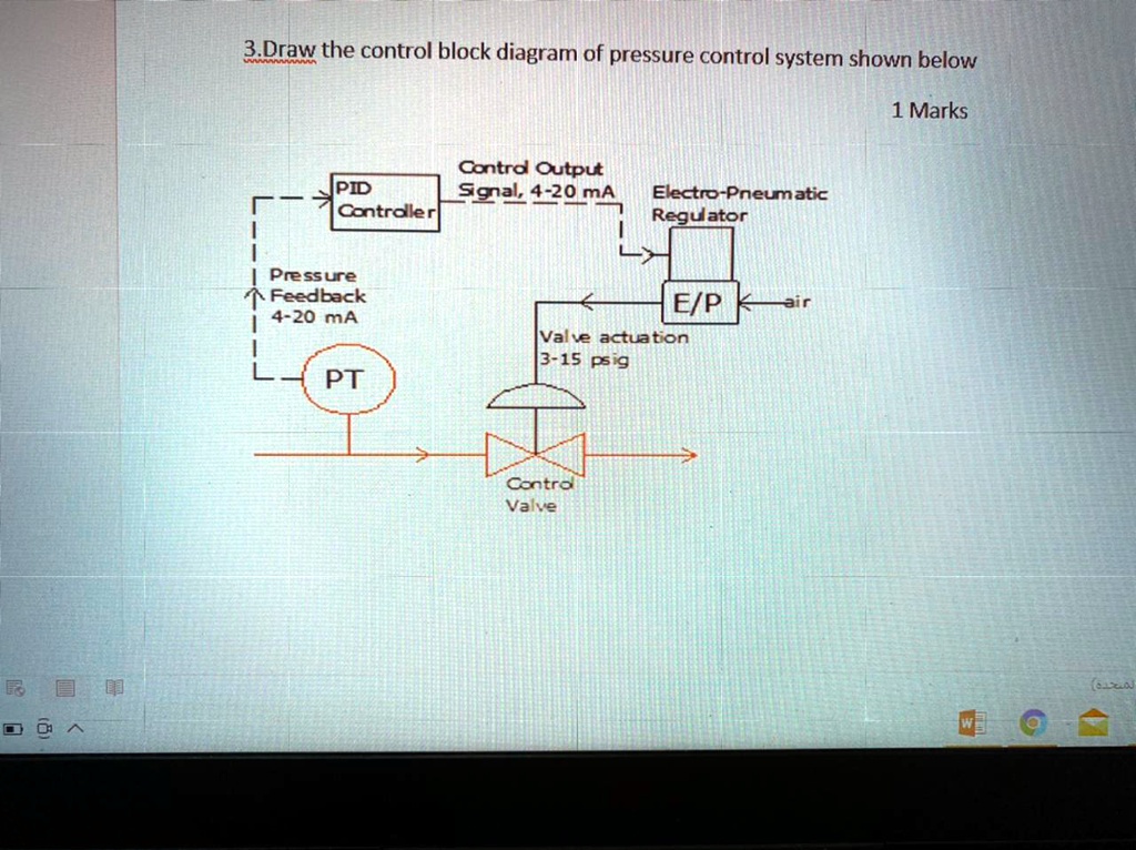 Draw the control block diagram of the pressure control system shown ...