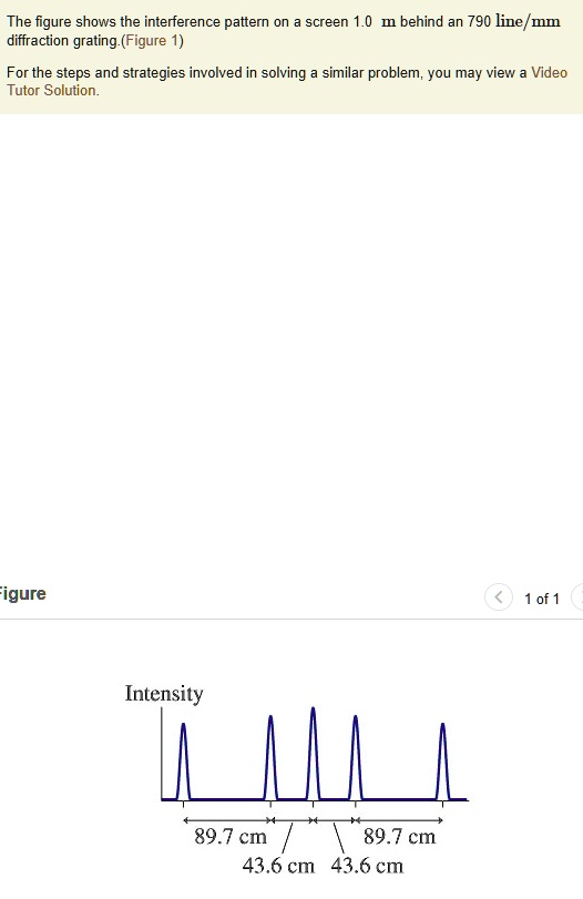 the figure shows the interference pattern on screen diffraction grating ...
