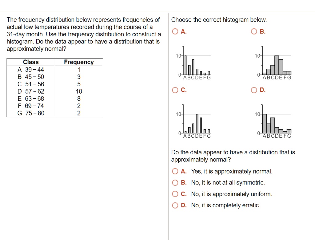 The frequency distribution below represents frequencies of...