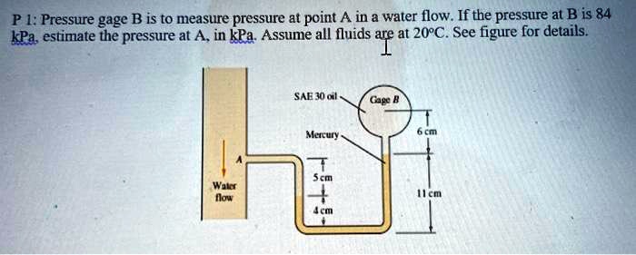 P 1: Pressure gage B is to measure pressure at point A in a water flow. If the pressure at B is 84 kPa, estimate the pressure at A, in kPa. Assume all fluids are at 20°C. See figure for details.