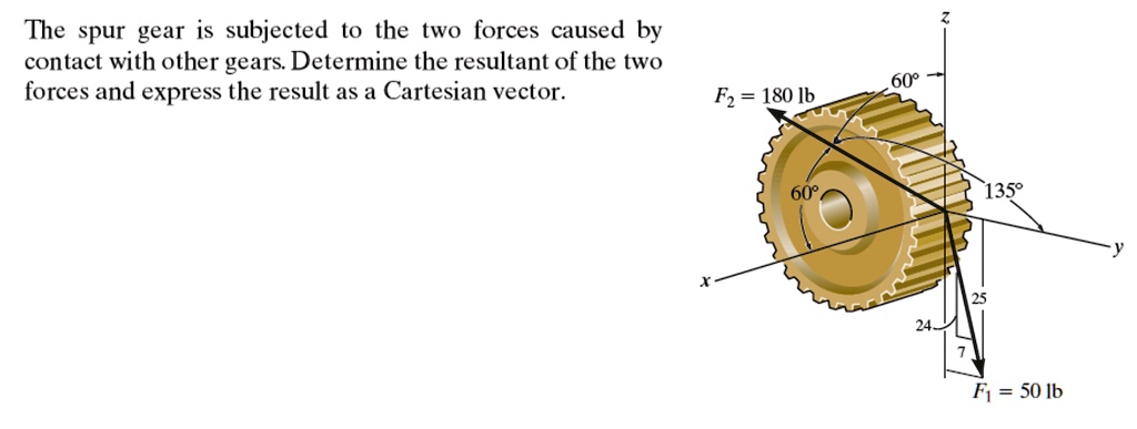 The Spur Gear Is Subjected To The Two Forces Caused By Contact With ...