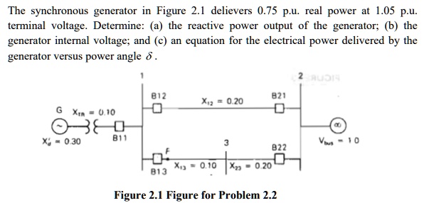 Solved The synchronous generator in Figure is operating at