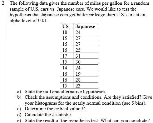 The following data gives the number of miles per gallon for a random sample of U.S. cars vs. Japanese cars. We would like to test the hypothesis that Japanese cars get better mileage than U.S. cars at an alpha level of 0.01.

US | Japanese
18 | 24
15 | 27
16 | 27
16 | 25
17 | 31
15 | 30
14 | 24
16 | 19
16 | 28
15 | 23

a) State the null and alternative hypotheses
b) Check the assumptions and conditions. Are they satisfied? Give your histograms for the nearly normal condition (use 5 bins).
c) Determine the critical value t*.
d) Calculate the t statistic.
e) State the result of the hypothesis test. What can you conclude?