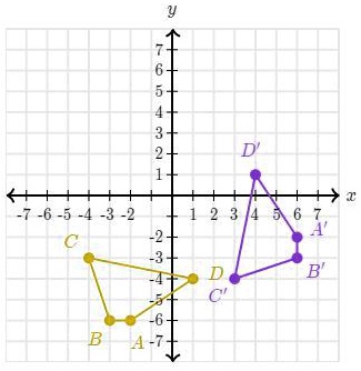 7 6 5 4 3 2 y D' 1+ + + -7-6-5-4-3-2 +++ 1234567 + x C -2- A' -3 -4 D B ...