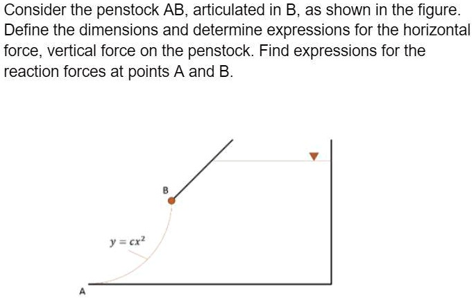 VIDEO solution: Consider the penstock AB, articulated in B, as shown in ...