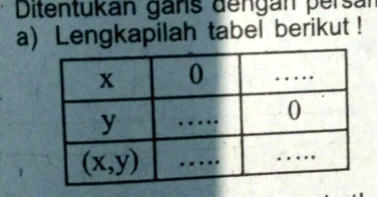 SOLVED: 4. Ditentukan Garis Dengan Persamaan 5x - 3y = 15 A ...