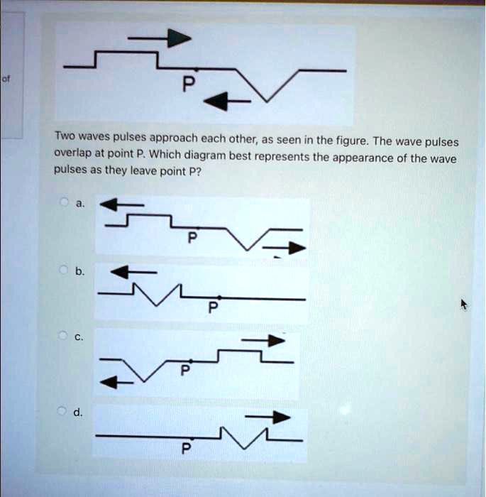 SOLVED: Two Wave Pulses Approach Each Other, As Seen In The Figure. The ...