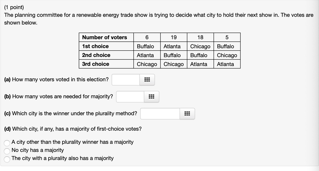 The planning committee for a renewable energy trade show is trying to decide what city to hold their next show in. The votes are shown below.

Number of voters 6 19 18 5
1st choice Buffalo Atlanta Chicago Buffalo
2nd choice Atlanta Buffalo Buffalo Chicago
3rd choice Chicago Chicago Atlanta Atlanta

(a) How many voters voted in this election?
(b) How many votes are needed for majority?
(c) Which city is the winner under the plurality method?
(d) Which city, if any, has a majority of first-choice votes?
A city other than the plurality winner has a majority
No city has a majority
The city with a plurality also has a majority