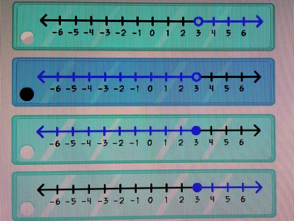 SOLVED 'Which number line shows the solutions to n > 3?ヽ(° ° )ノ Mma