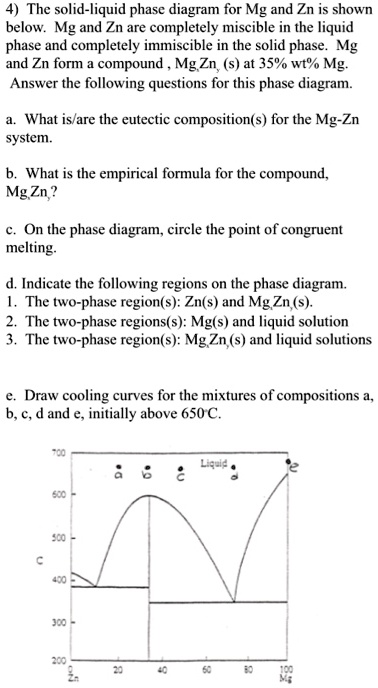 4) The solid-liquid phase diagram for Mg and Zn is shown below. Mg and ...