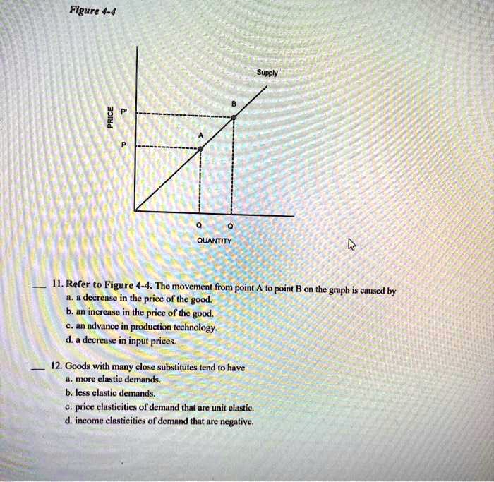 Figure 4-4 Supply P A QUANTITY 11. Refer To Figure 4-4. The Movement ...