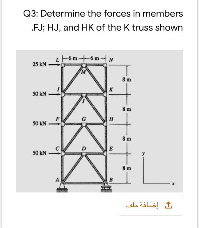 Q3: Determine the forces in members FJ, HJ, and HK of the K truss shown
