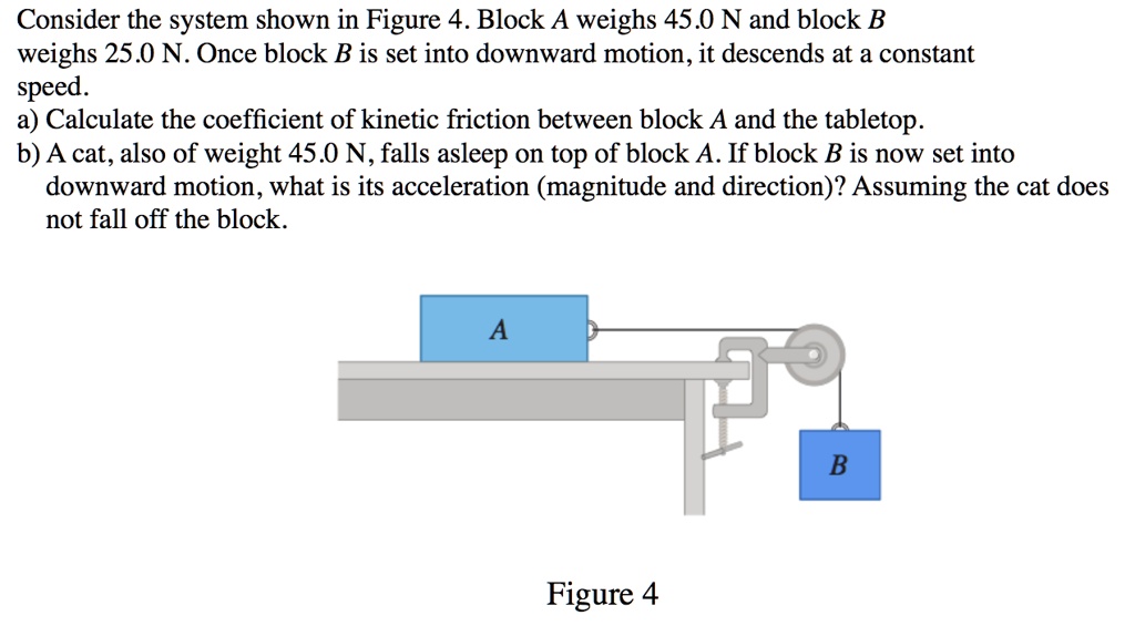 Consider The System Shown In Figure 4. Block A Weighs 45.0 N And Block ...