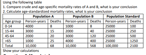 SOLVED: Using the following table 1. Compare crude and age-specific ...