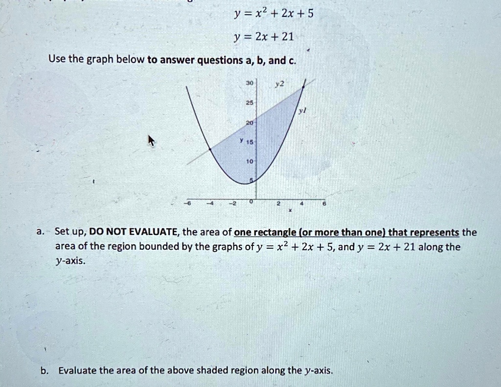 Solved Y X2 2x 5 Y Zx 21 Use The Graph Below To Answer Questions A B And C Set Up Do Not Evaluate The Area Of One Rectangle Or