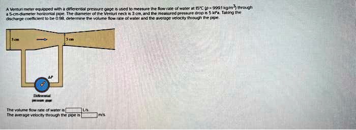A Venturi meter equipped with a differential pressure gage is used to ...