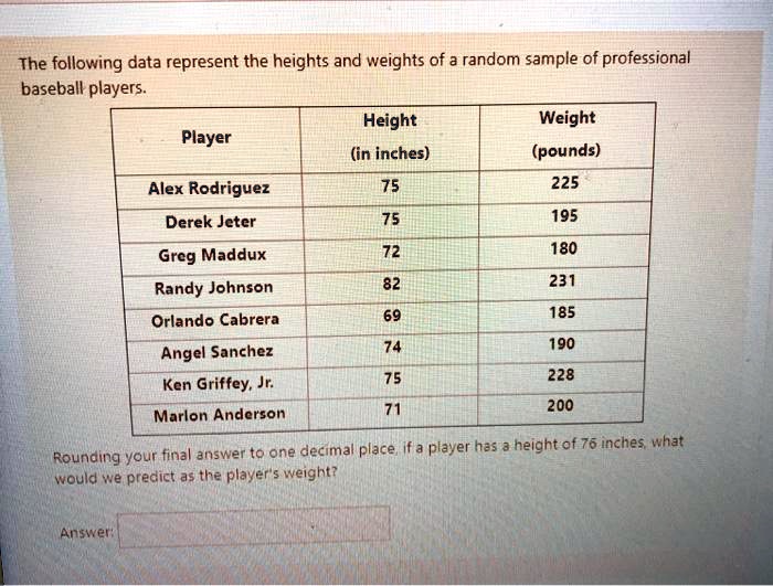 The following data represent the heights and weights of a random sample of professional baseball players.

Player Height (in inches) Weight (pounds)
Alex Rodriguez 75 225
Derek Jeter 75 195
Greg Maddux 72 180
Randy Johnson 82 231
Orlando Cabrera 69 185
Angel Sanchez 74 190
Ken Griffey, Jr. 75 228
Marlon Anderson 71 200

Rounding your final answer to one decimal place, if a player has a height of 76 inches, what would we predict as the player's weight?

Answer: