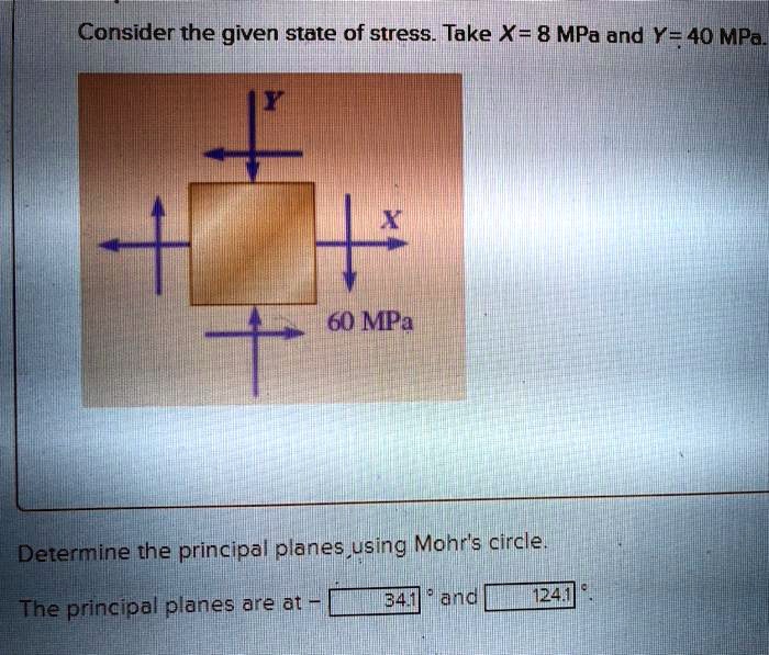 SOLVED: Consider the given state of stress. Take X = 8 MPa and Y = 40 ...