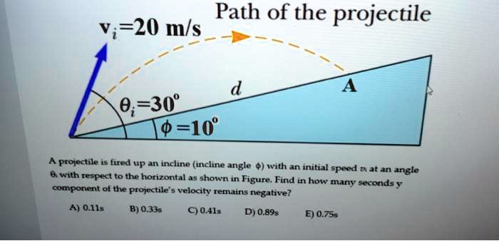 SOLVED:Path of the projectile =20 mls 0;-30" 0=10" provectile % fured
