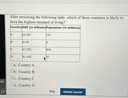 After reviewing the following table, which of these countries is likely to have the highest standard of living?

| Country | GDP (in billions) | Population (in millions) |
| :— | :— | :— |
| A | 3,487 | 197 |
| B |149 | 8 |
| C | 7,392 | 845 |
| D |1,456 | 57 |

a. Country A
b. Country B
c. Country C
d. Country D