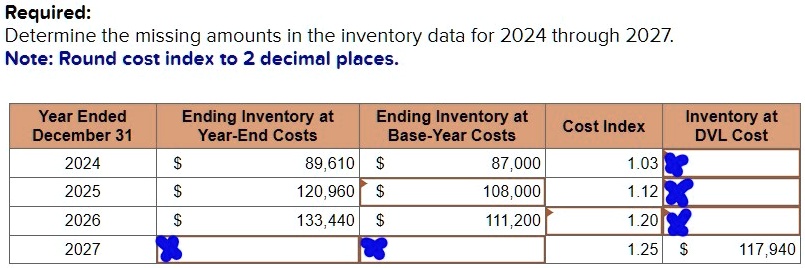 Note 2 Inventory required determine the missing amounts in the inventory data for 2024 ...