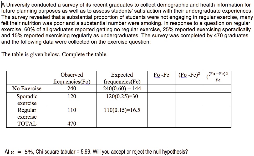 A University conducted a survey of its recent graduates to collect ...