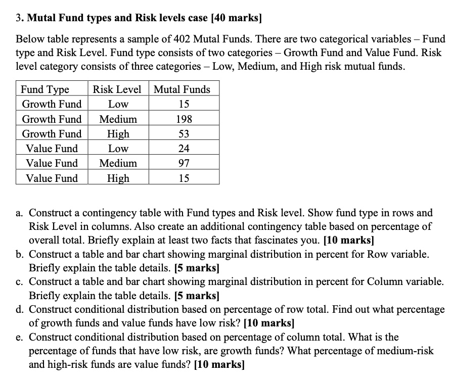 SOLVED: 3. Mutal Fund types and Risk levels case [40 marks] Below table ...