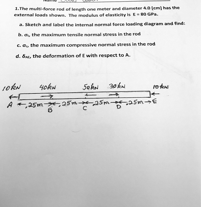 SOLVED External loads shown. The modulus of elasticity is E = 80 GPa. a. Sketch and label the