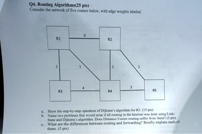 Q4. Routing Algorithms (25 pts) Consider the network of five routers ...