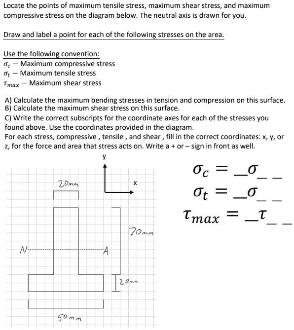 Maximum Stress Formula for Critical Structural Points - Featured Image