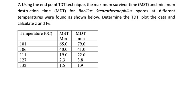 7. Using the end point TDT technique, the maximum survivor...