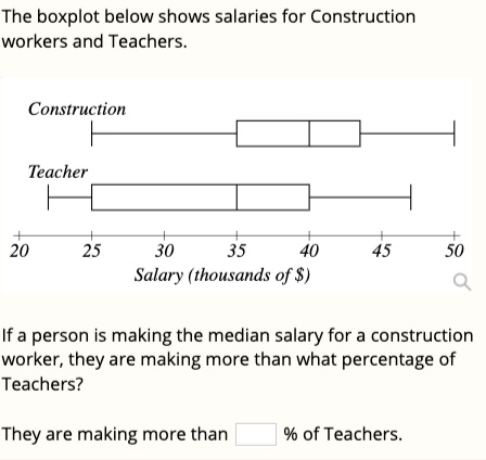 SOLVED: The boxplot below shows salaries for Construction workers and Teachers  Construction Teacher 20 30 35 Salary (thousands of ) If a person is making  the median salary for a construction worker;