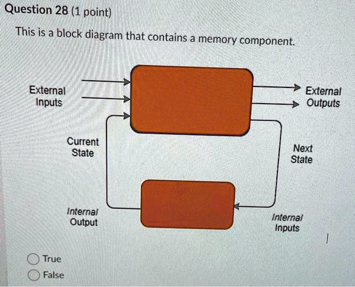 SOLVED: Question 28 (1 point) This is a block diagram that contains a ...