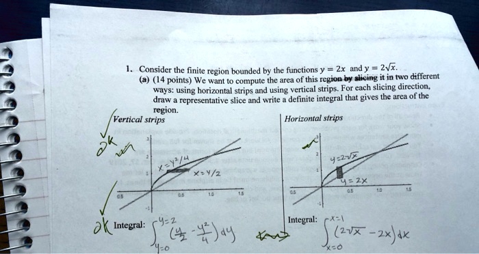 Consider the finite region bounded by the functions y andy...