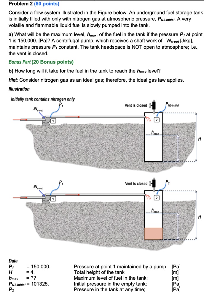 Solved: Problem 2 (80 Points) Consider A Flow System Illustrated In The 