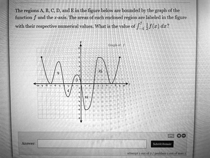 the regions a b c d and e in the figure below are bounded by the graph ...