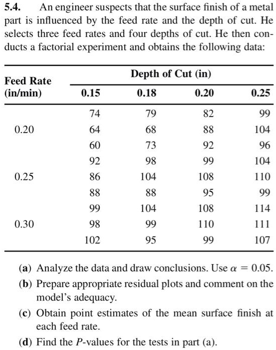 5.4 An engineer suspects that the surface finish of a… SolvedLib