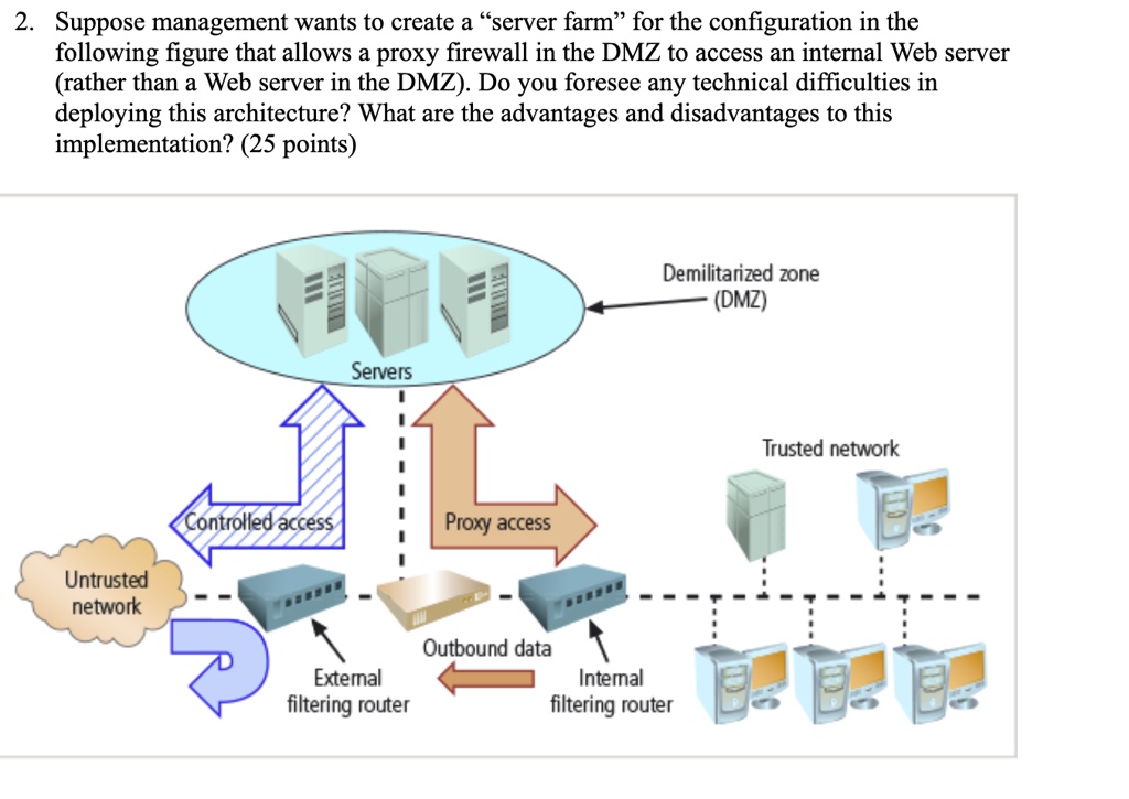 SOLVED: 2. Suppose management wants to create a 