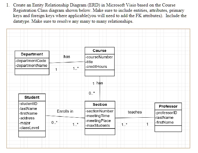 1. Create an Entity Relationship Diagram (ERD) in Microsoft Visio based ...