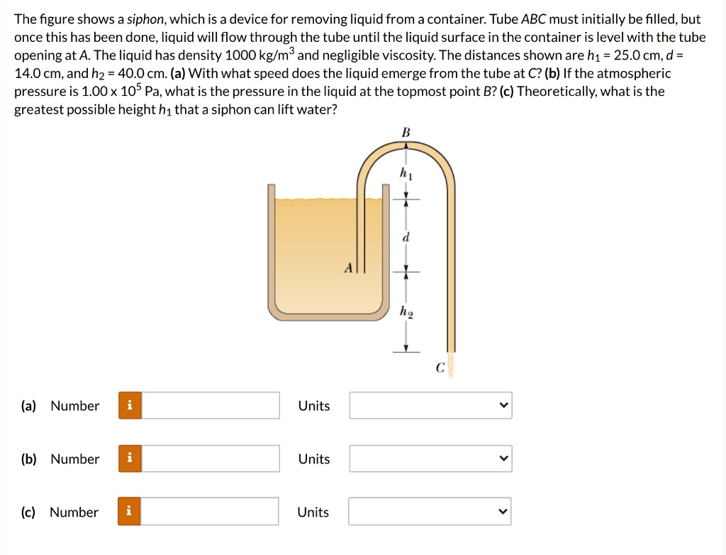 The figure shows a siphon, which is a device for removing liquid from a container. Tube ABC must initially be filled, but once this has been done, liquid will flow through the tube until the liquid surface in the container is level with the tube opening at A. The liquid has density 1000 kg/m³ and negligible viscosity. The distances shown are h? = 25.0 cm, d = 14.0 cm, and h? = 40.0 cm. (a) With what speed does the liquid emerge from the tube at C? (b) If the atmospheric pressure is 1.00 x 10? Pa, what is the pressure in the liquid at the topmost point B? (c) Theoretically, what is the greatest possible height h? that a siphon can lift water?