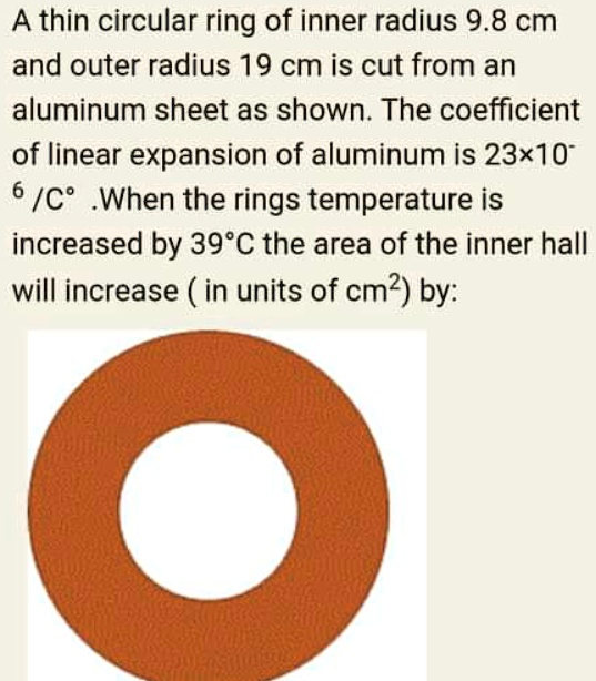 Moment of inertia of a thin circular plate of mass M, radius R about a