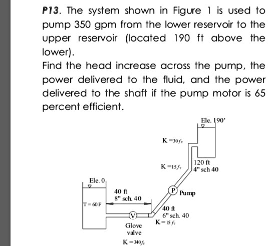 SOLVED: P13. The system shown in Figure 1 is used to pump 350 gpm from ...