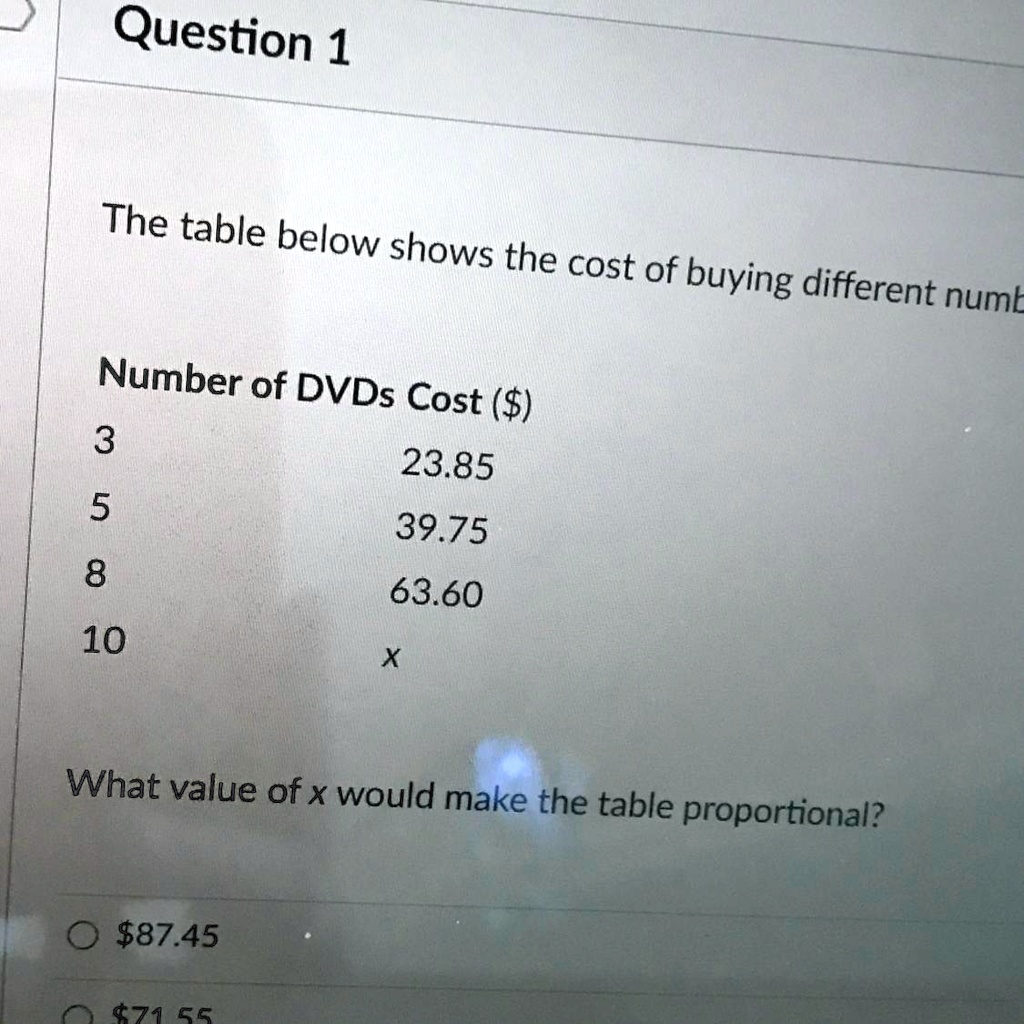 SOLVED: 'The table below shows the cost of buying different numbers of  DVDs. Question 1 The table below shows the cost of buying - different numE  Number of DVDs Cost (S) 3