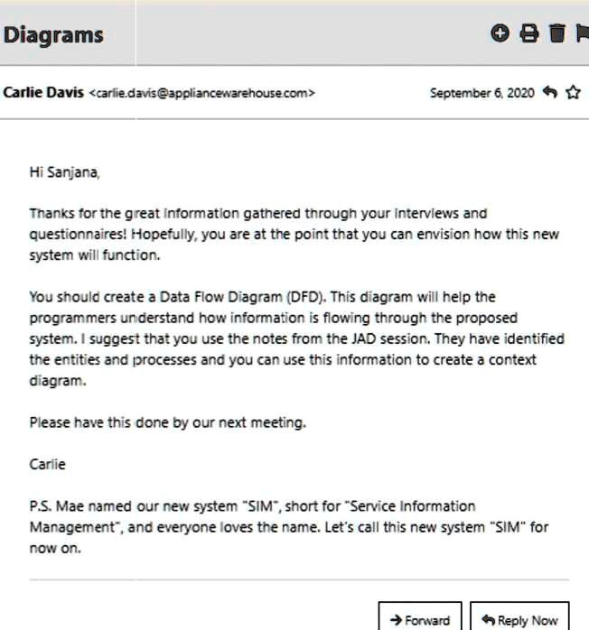 Solved: Diagrams Carlie Davis September 6, 2020 Hi Sanjana, Thanks For 