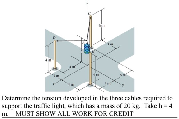 Determine The Tension Developed In The Three Cables Required To Support