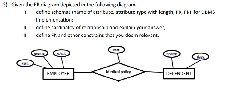 SOLVED: Given the ER diagram depicted in the following diagram, define ...