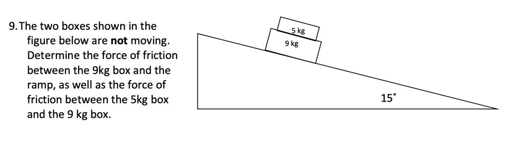 9 the two boxes shown in the figure below are not moving determine the ...