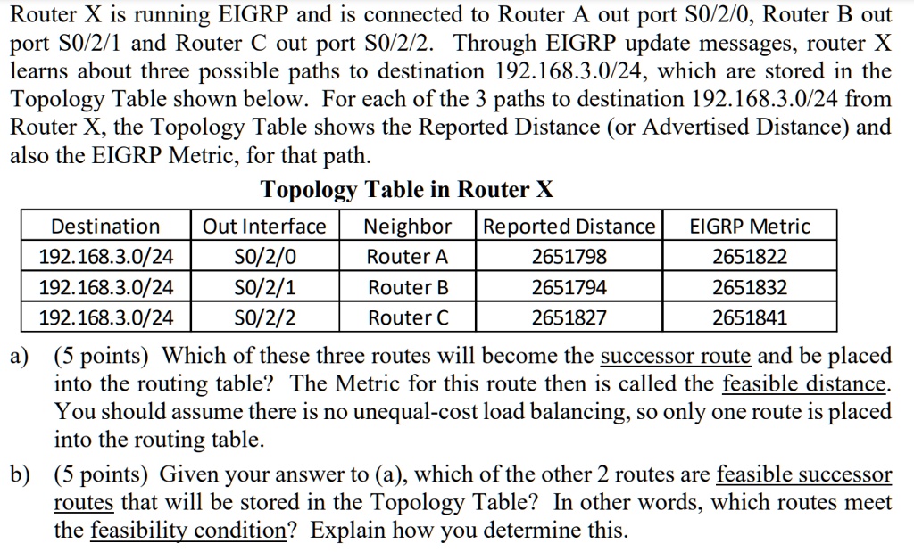 SOLVED a) The route with the lowest EIGRP Metric will the